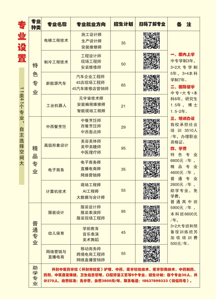 开封现代科技中等职业技术学校2024年专业招生计划